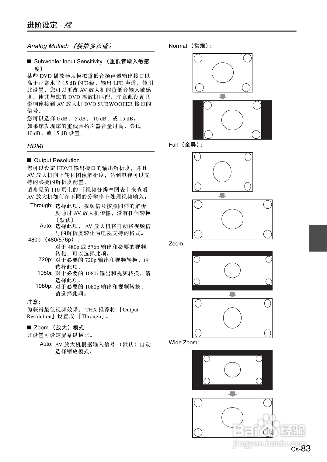 安桥AV放大机TX-SA706型使用说明书:[5]