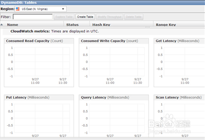 自己了解的5个NoSQL数据库分享给各位