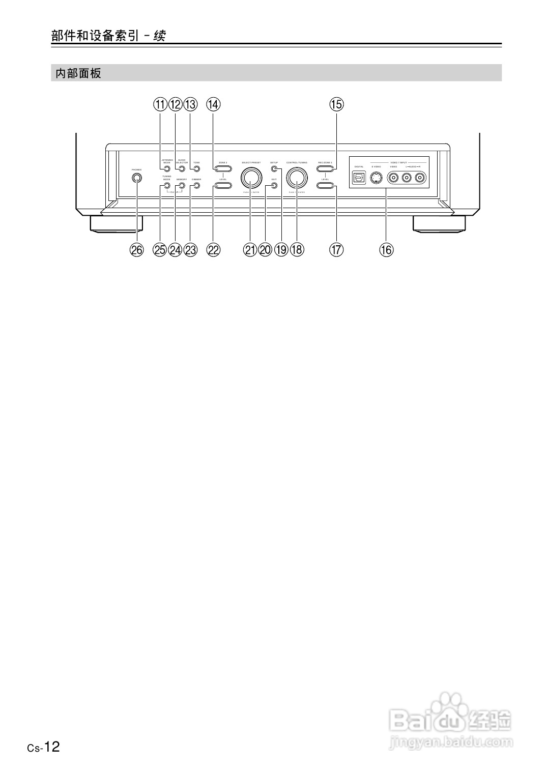 安桥AV接收机TX-NR1000型使用说明书:[1]