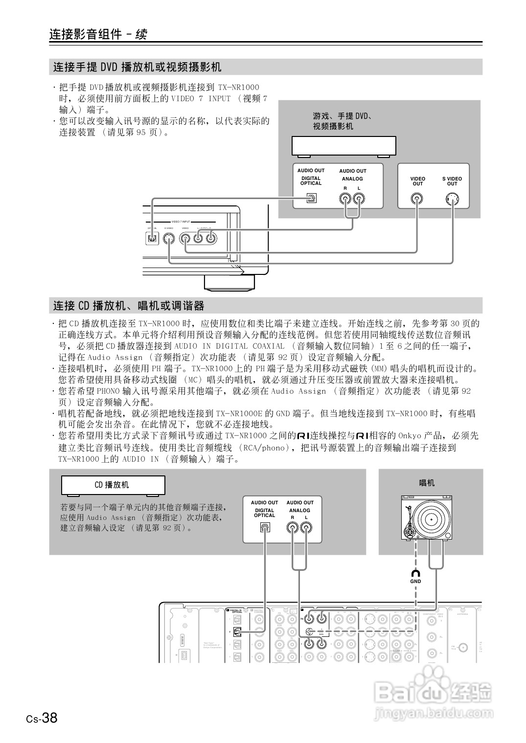 安桥AV接收机TX-NR1000型使用说明书:[2]