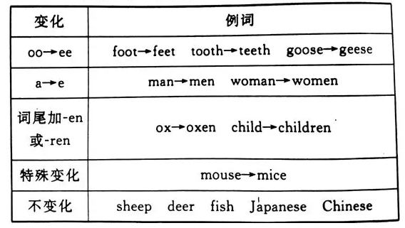 是英语名词的单词有哪些啊
