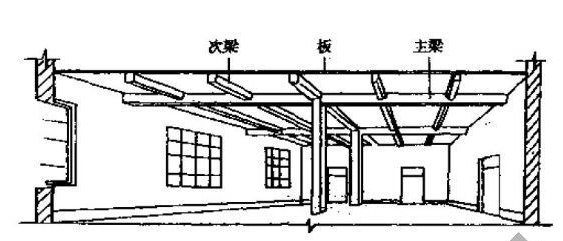 什么是次梁加筋