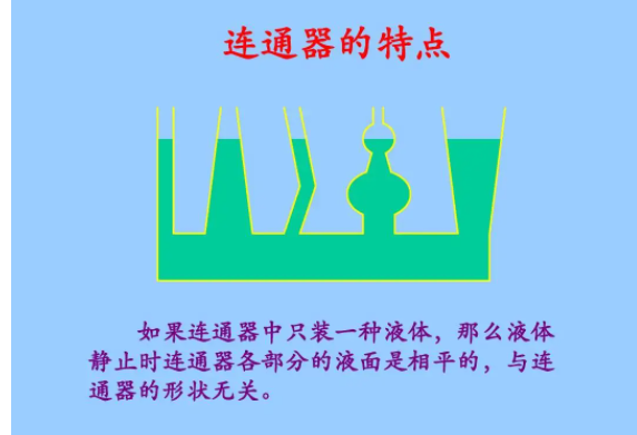 压强计是连通器吗