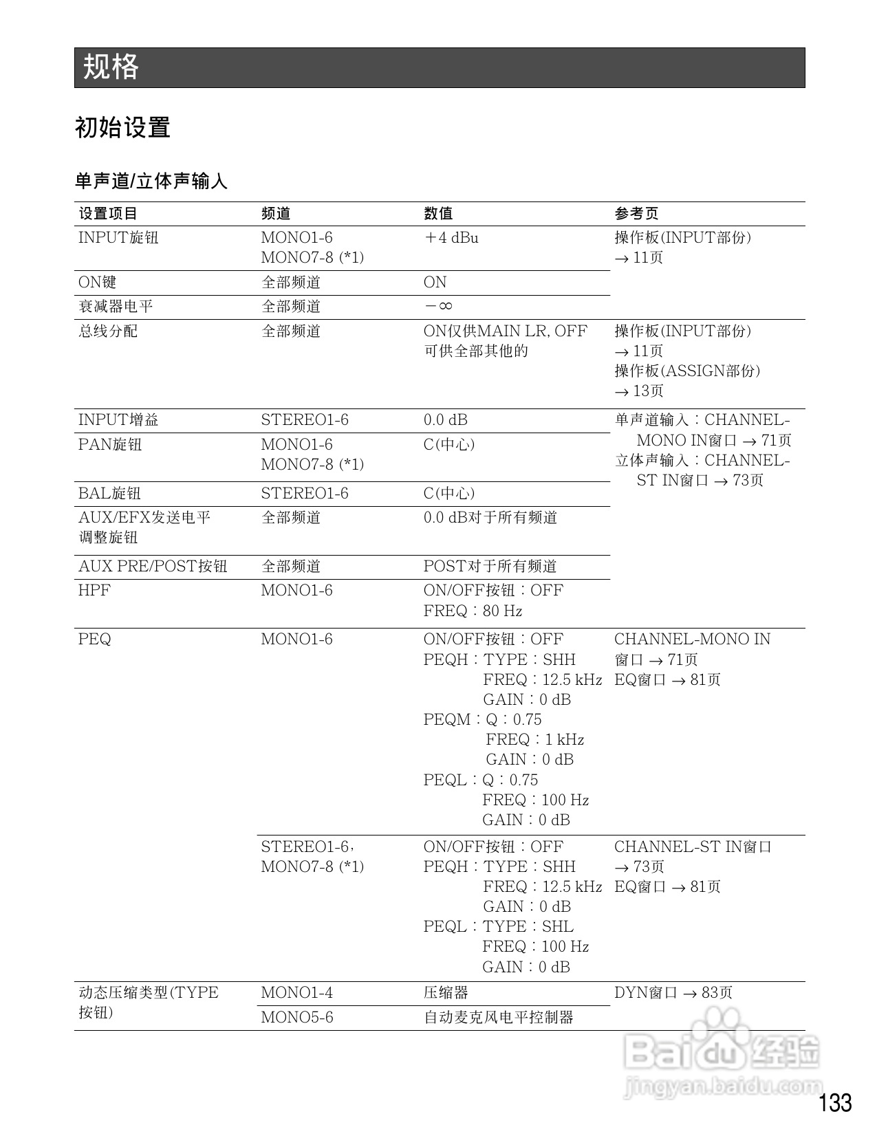 松下WR-D01数字式凋音台使用说明书:[7]