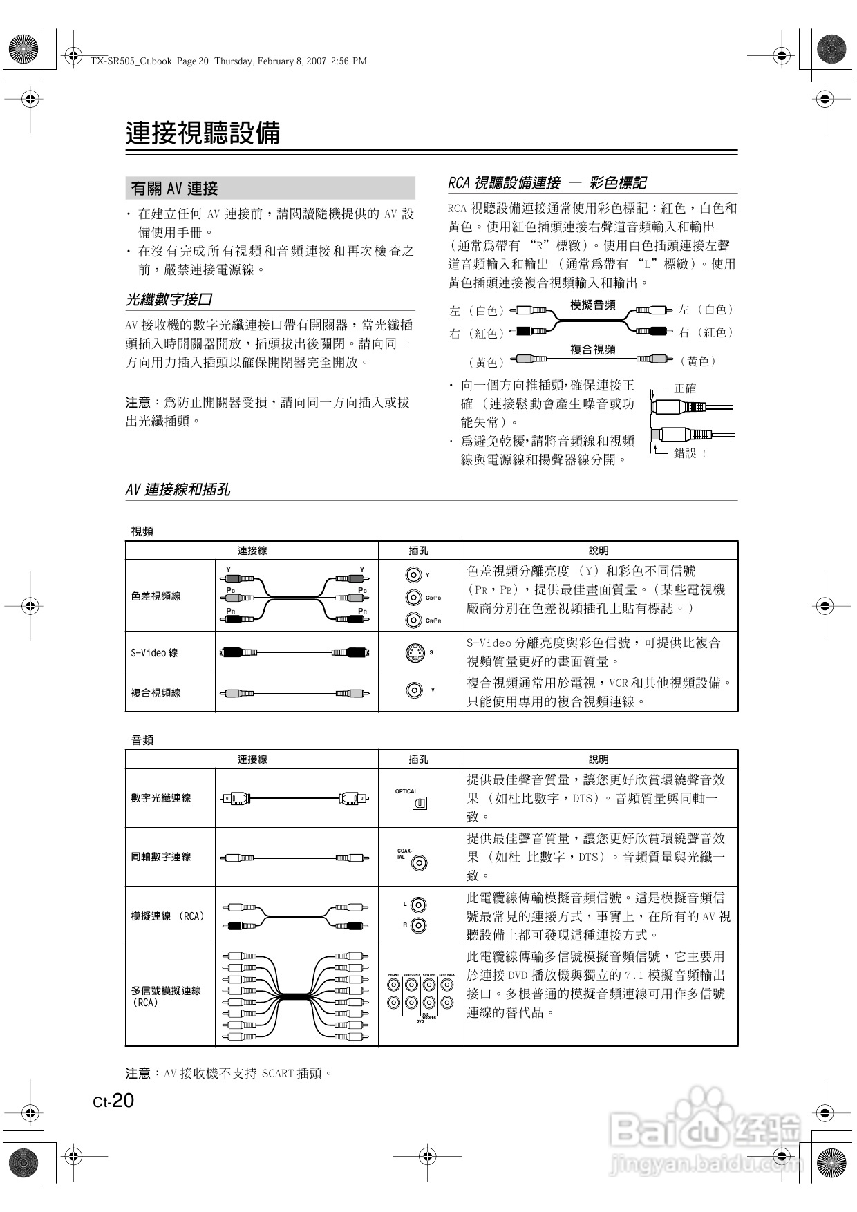 安桥TX-SR505型影音扩大机使用说明书:[1]