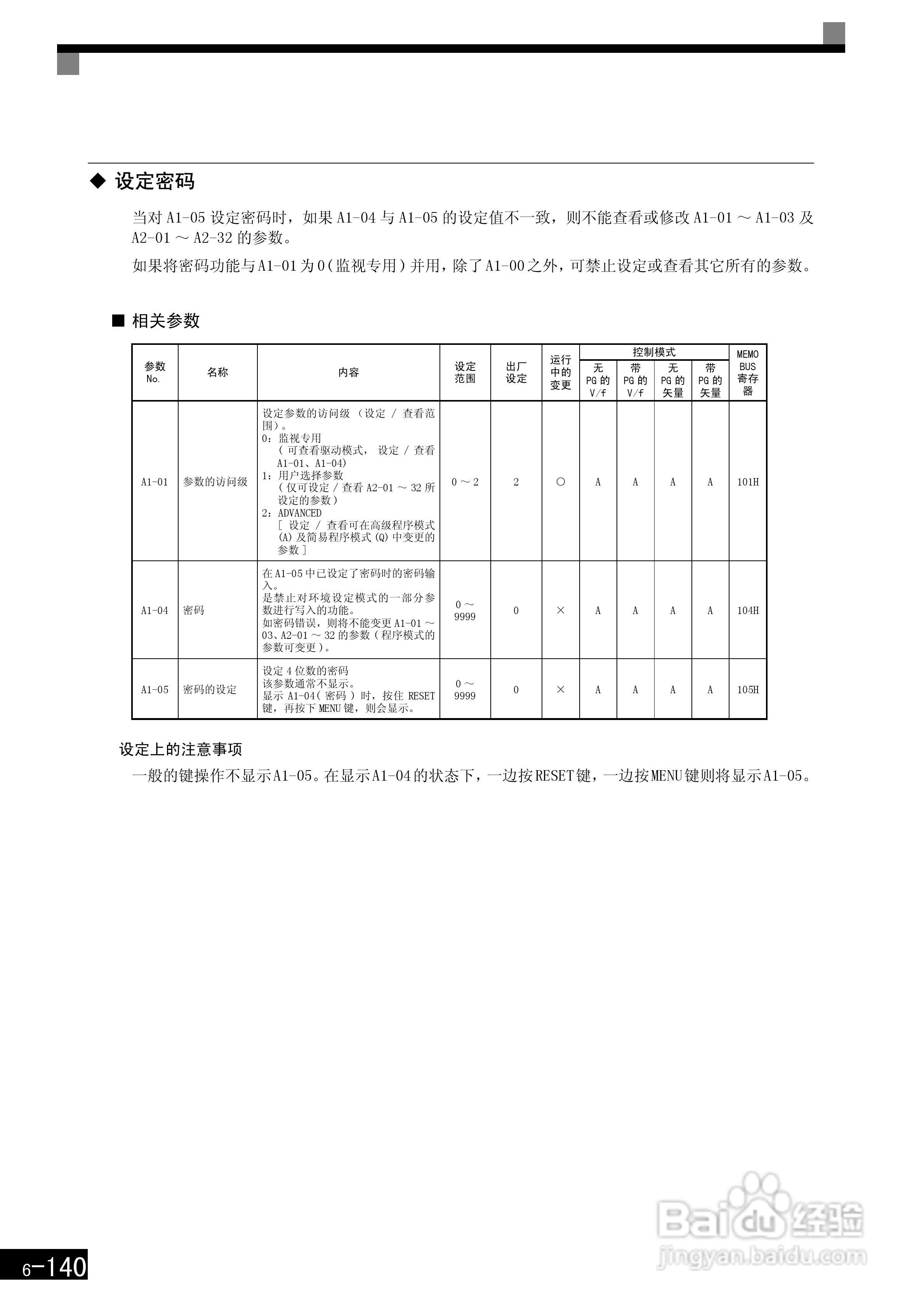 安川CIMR-F7B4300变频器使用说明书:[34]