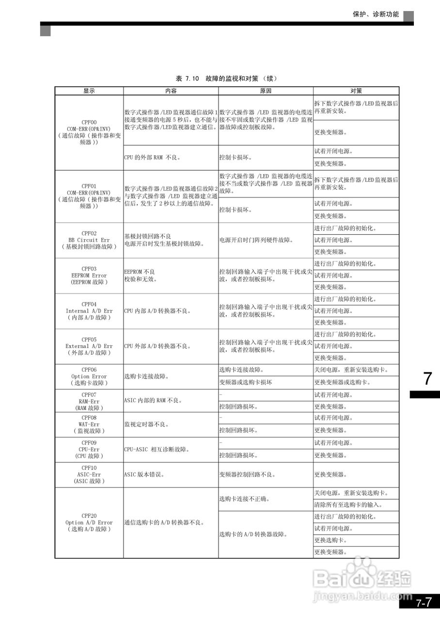 安川CIMR-L7B4055变频器使用说明书:[27]