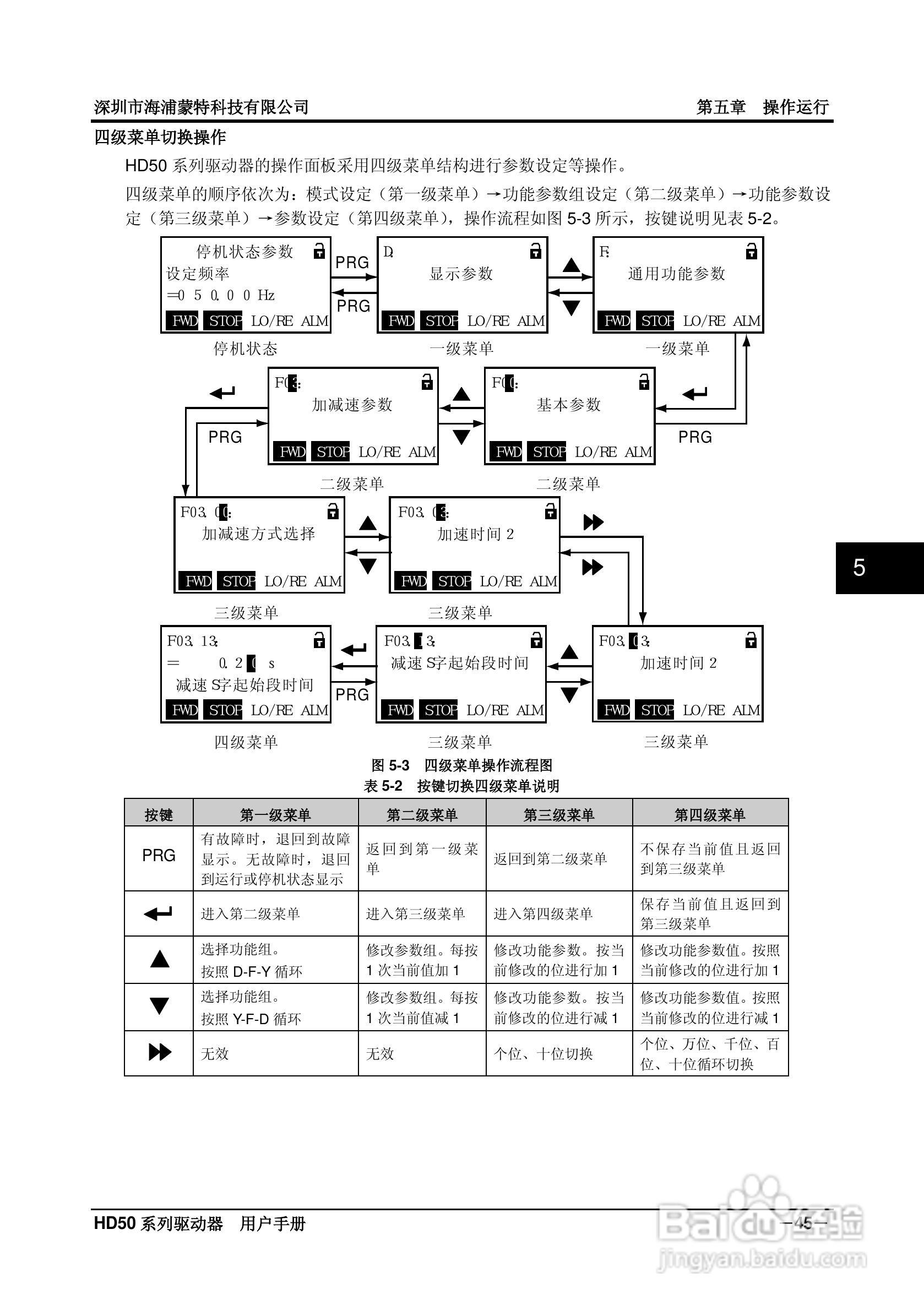 海浦蒙特HD50-6T400G高性能矢量控制驱动器用户手册:[6]