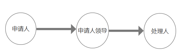 技术支持任务管理模块设计思路