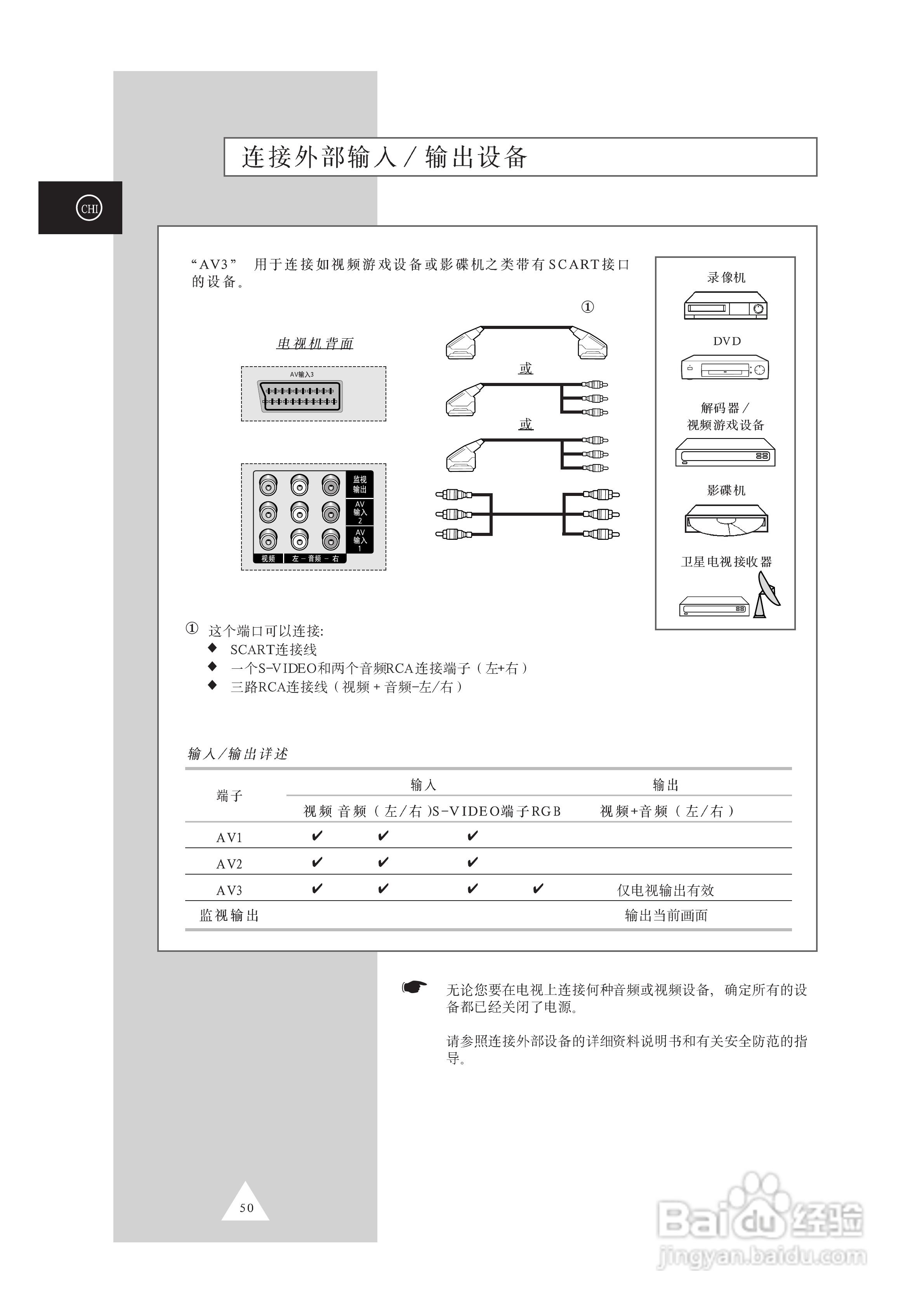 三星SP61L2HX彩电使用说明书:[5]