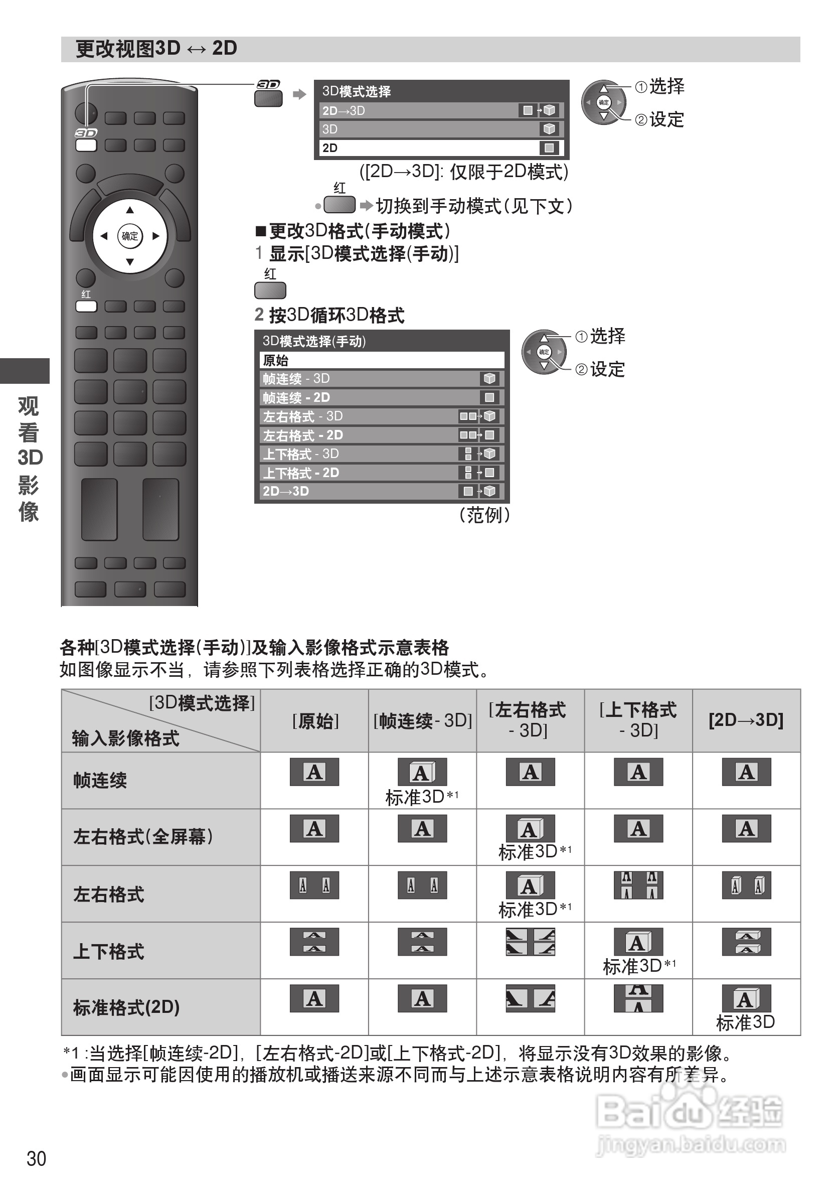松下TH-P46ST32C等离子彩电使用说明书:[3]