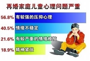 离婚的代价你知道多少?你确定还要离婚?