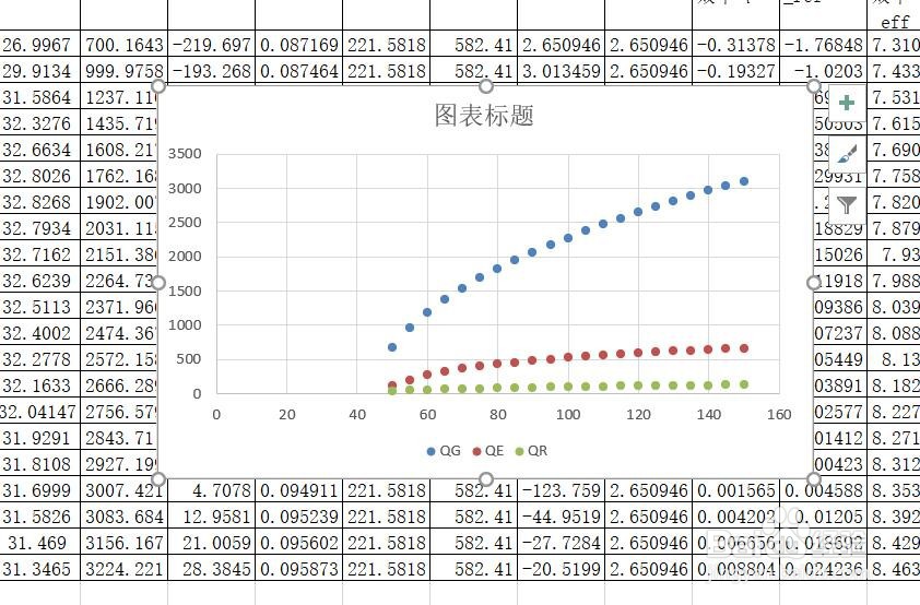 Excel表格如何插入散点图