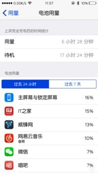 iOS8系统：[21]iPhone怎么添加配置IPSec
