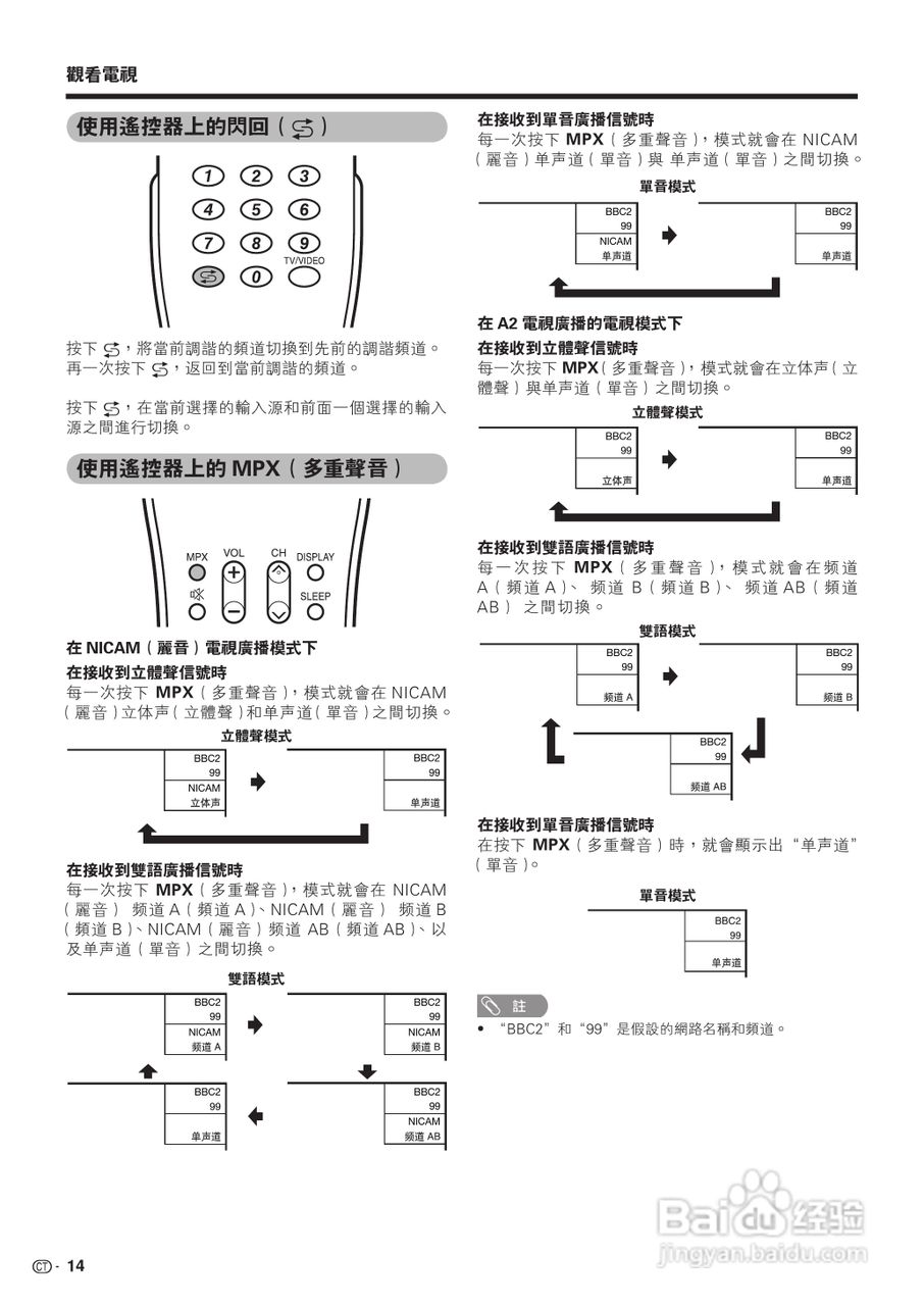 声宝LC-42BX5H型液晶电视机说明书:[2]