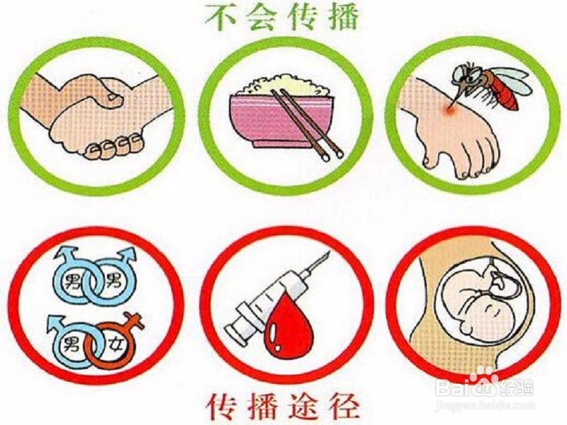 如何防止感染艾滋病