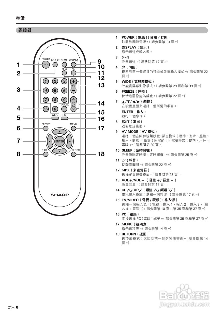 声宝LC-19A33H-BK型液晶电视机说明书:[1]