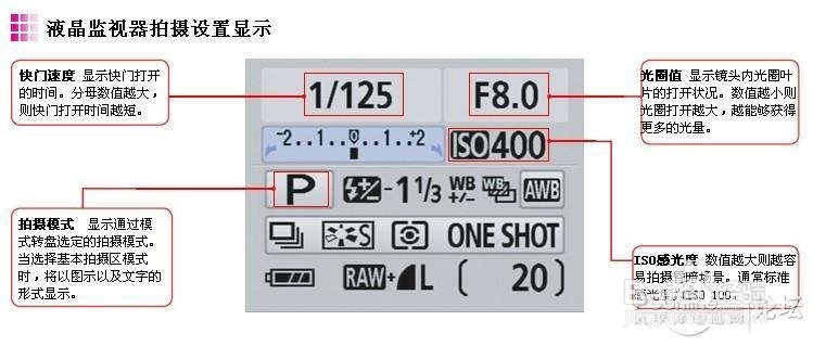 佳能单反相机入门——单反各部分名称及功能介绍