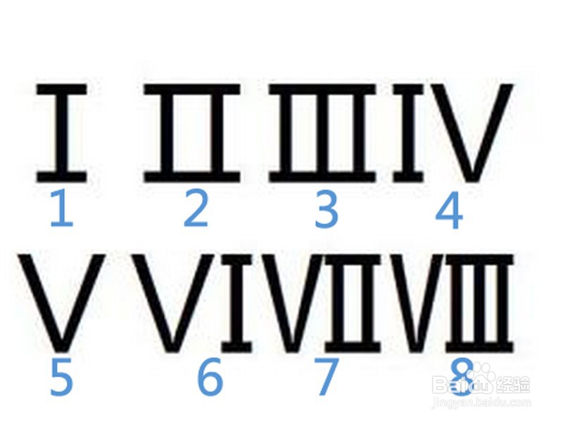 罗马数字2怎么打