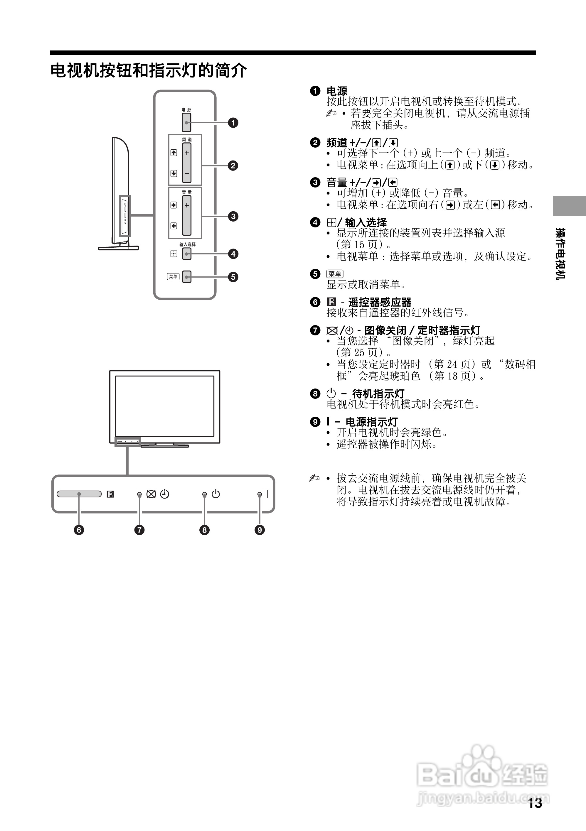 索尼KLV-32EX400型液晶电视说明书:[2]