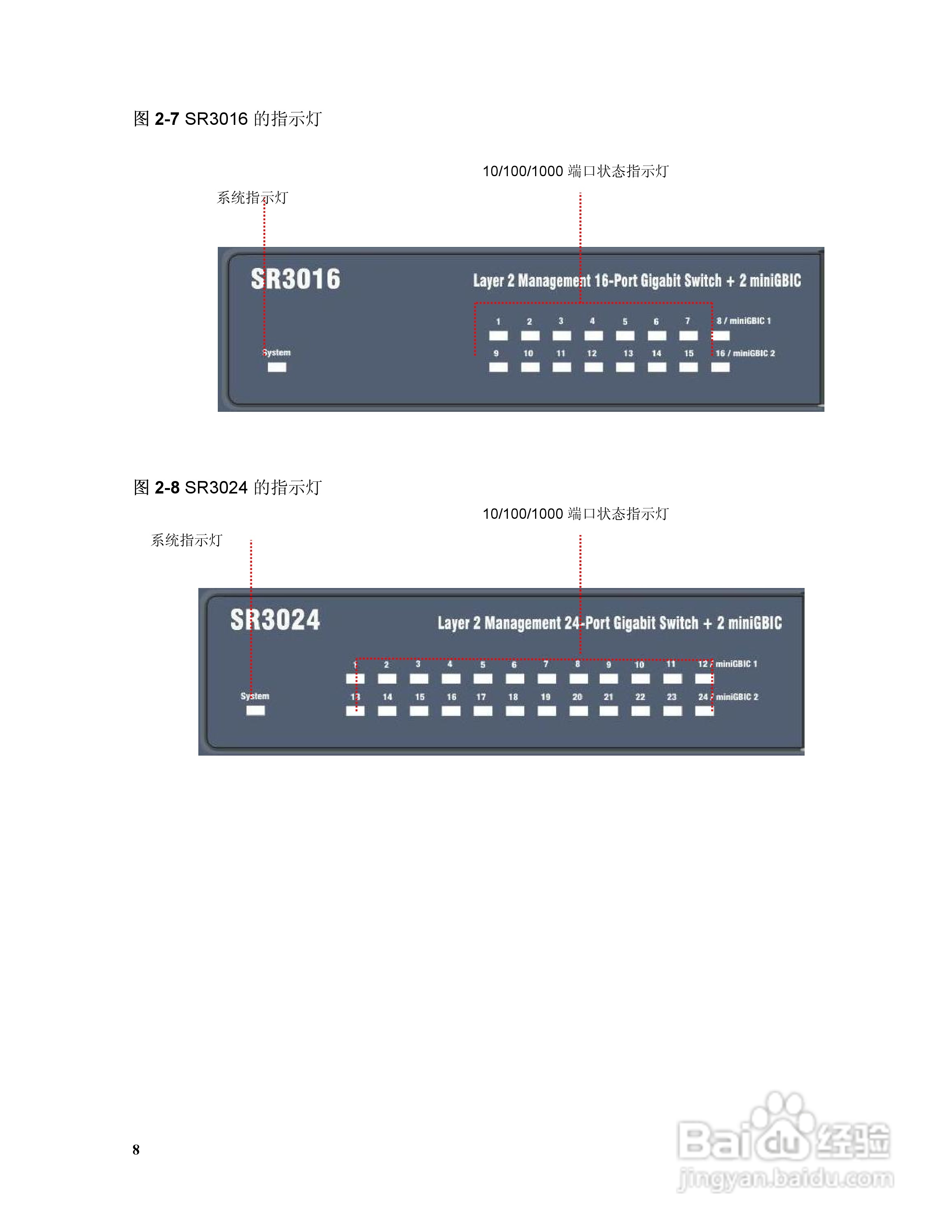 思科交换机SR324型使用说明书:[2]