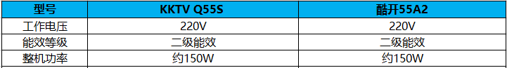 酷开55A2和KKTV Q55S旗舰电视参数