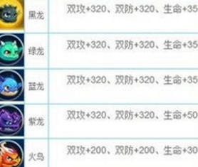 剑魂之刃宠物属性介绍