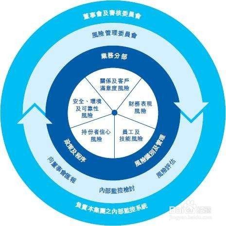 凭证式国债的投资细节方法