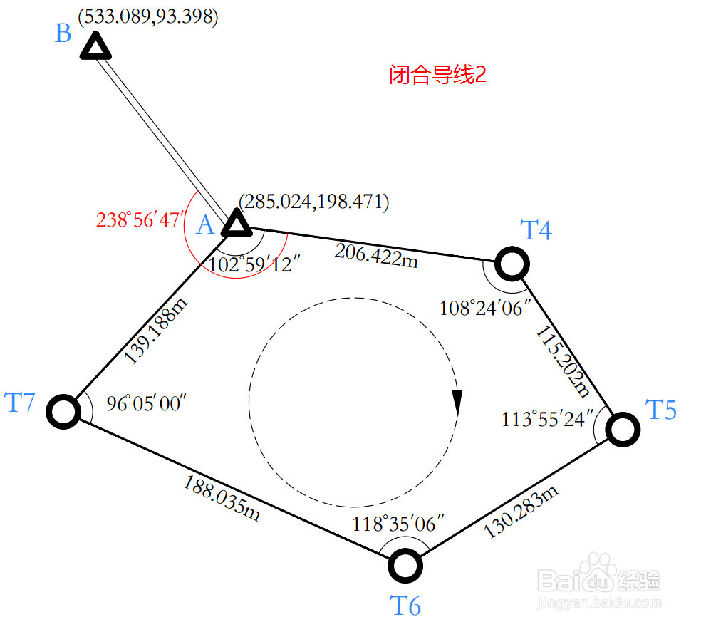 控制测量中怎么计算闭合导线的平差及成果整理？