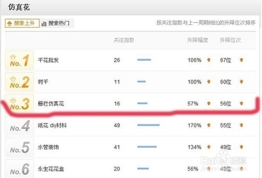 淘宝SEO排名优化