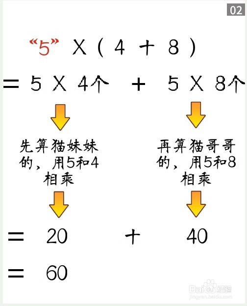 听故事学数学-学习乘法分配率