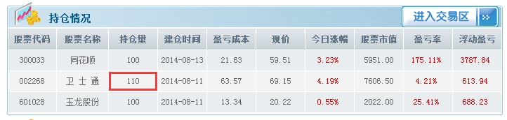 怎么玩模拟炒股
