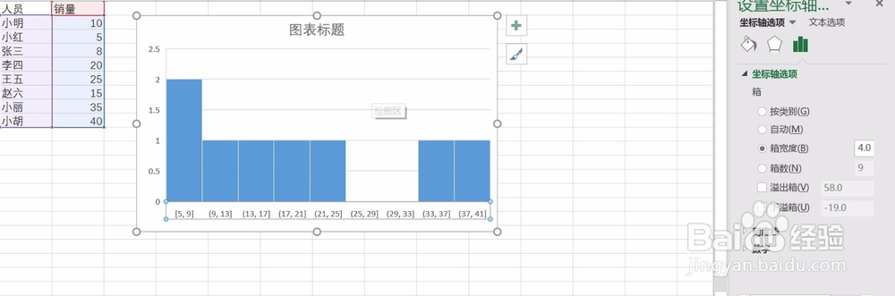 EXCEL中直方图的应用