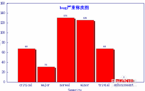 测试人员自学需要掌握哪些技术？