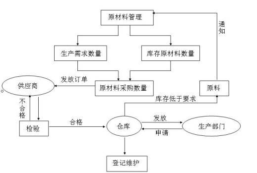 会计题目：增值税小规模纳税人，原材料采用计划成本核算..
