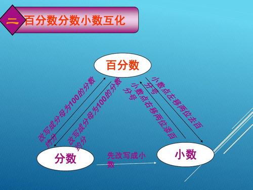 百分数加减法结果可以是百分数吗