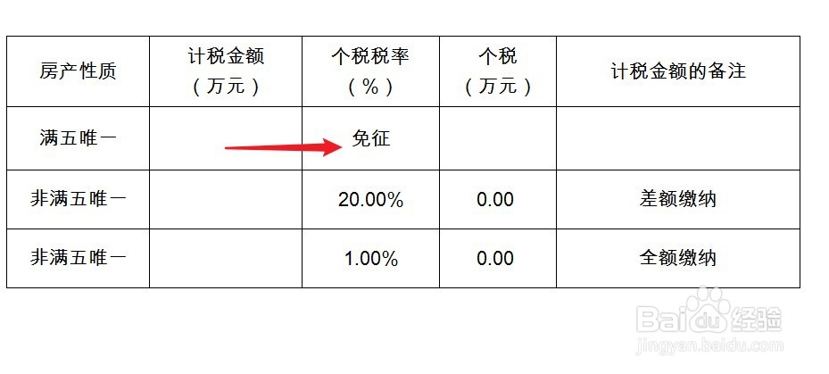 房产个人所得税怎么收取