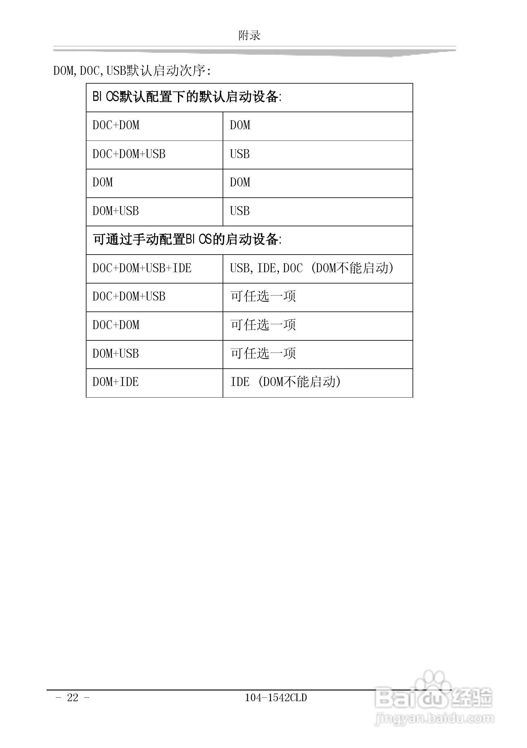 研祥104-1542CLD工业级CPU板卡说明书:[3]