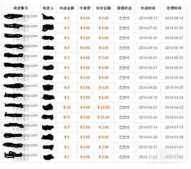 网络赚钱 网页游戏打码赚钱 网络赚钱方法有图