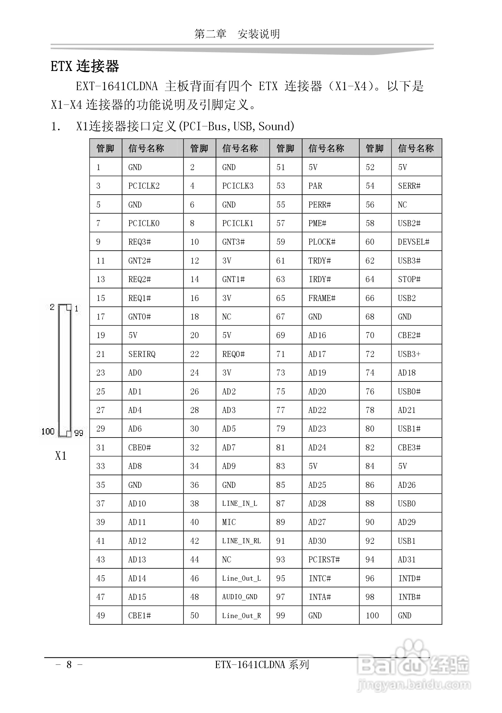 研祥ETX-1641CLDNA工业级CPU板卡说明书:[2]