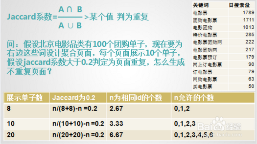 Shingle算法对SEO某些页面的重要性