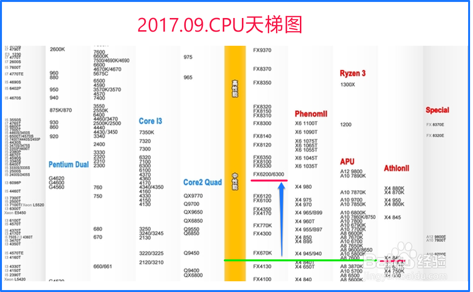 浅谈游戏《绝地求生》电脑配置的短板效应
