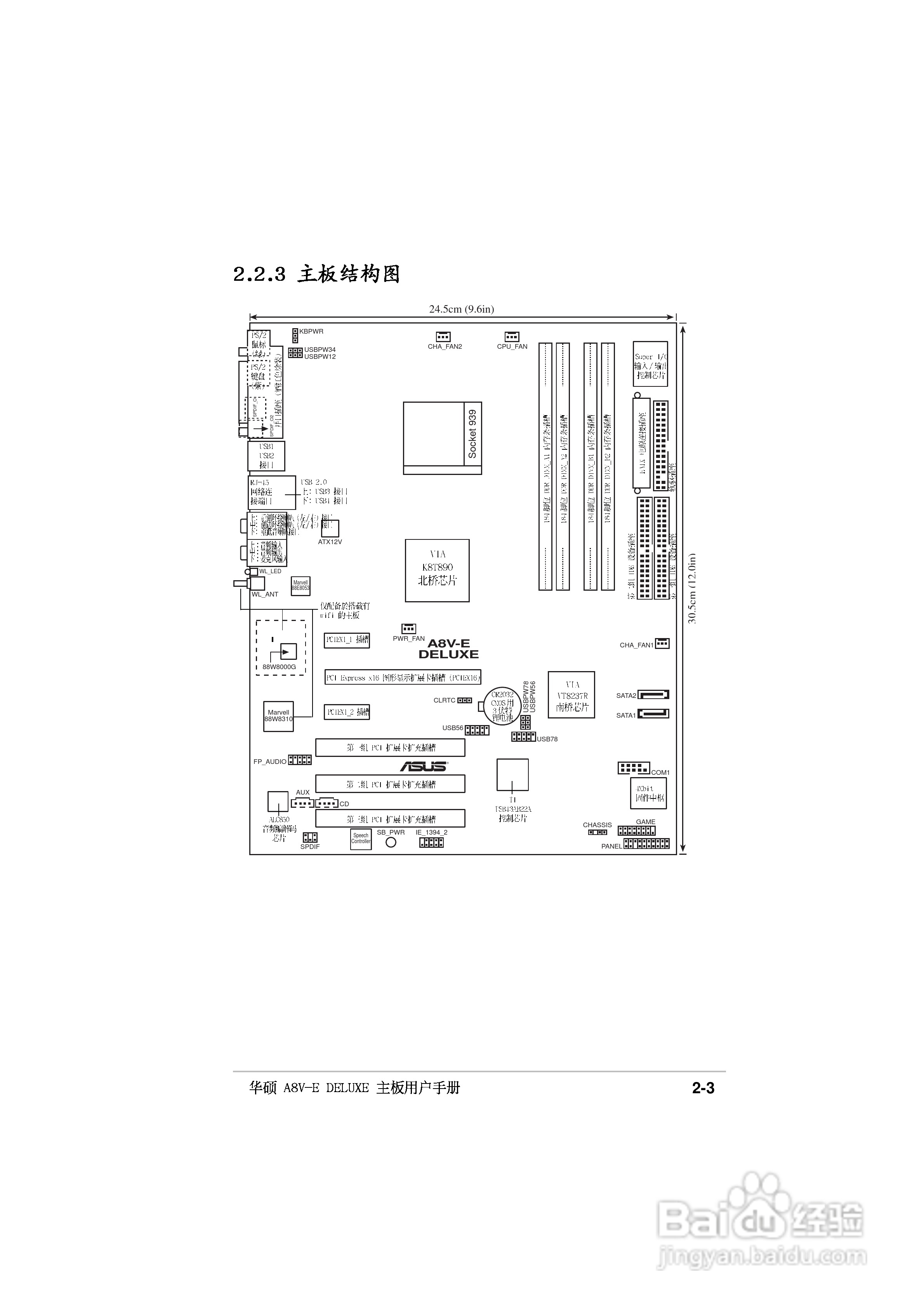 华硕P5GD2主板使用手册说明书:[3]