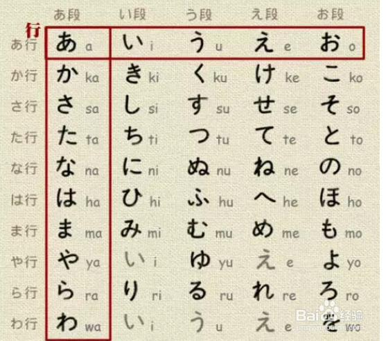 日语五十音图记忆方法