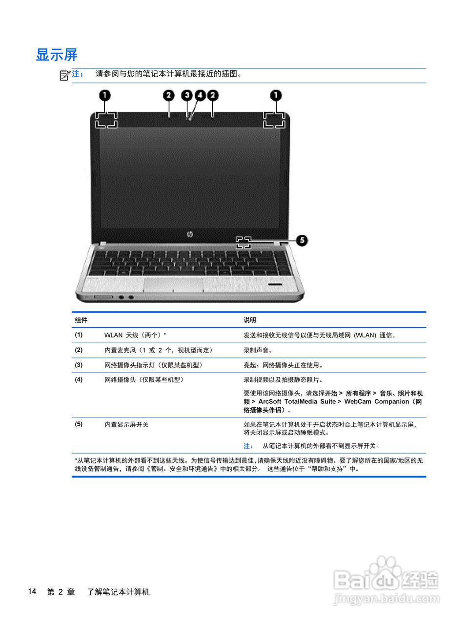 惠普HP ProBook 4445s笔记本电脑说明书:[3]