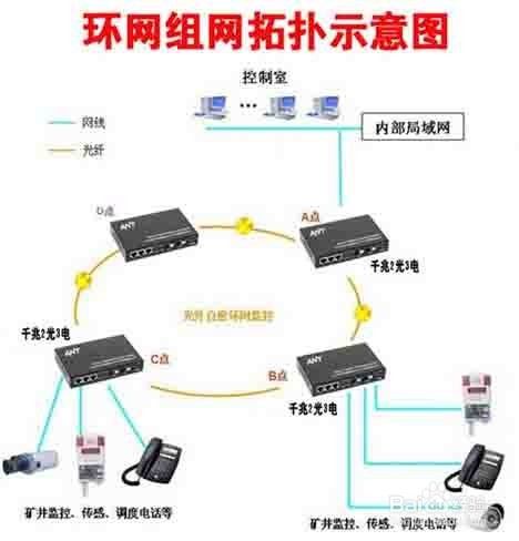 千兆2光3电环网自愈型光纤收发器WEB设置步骤