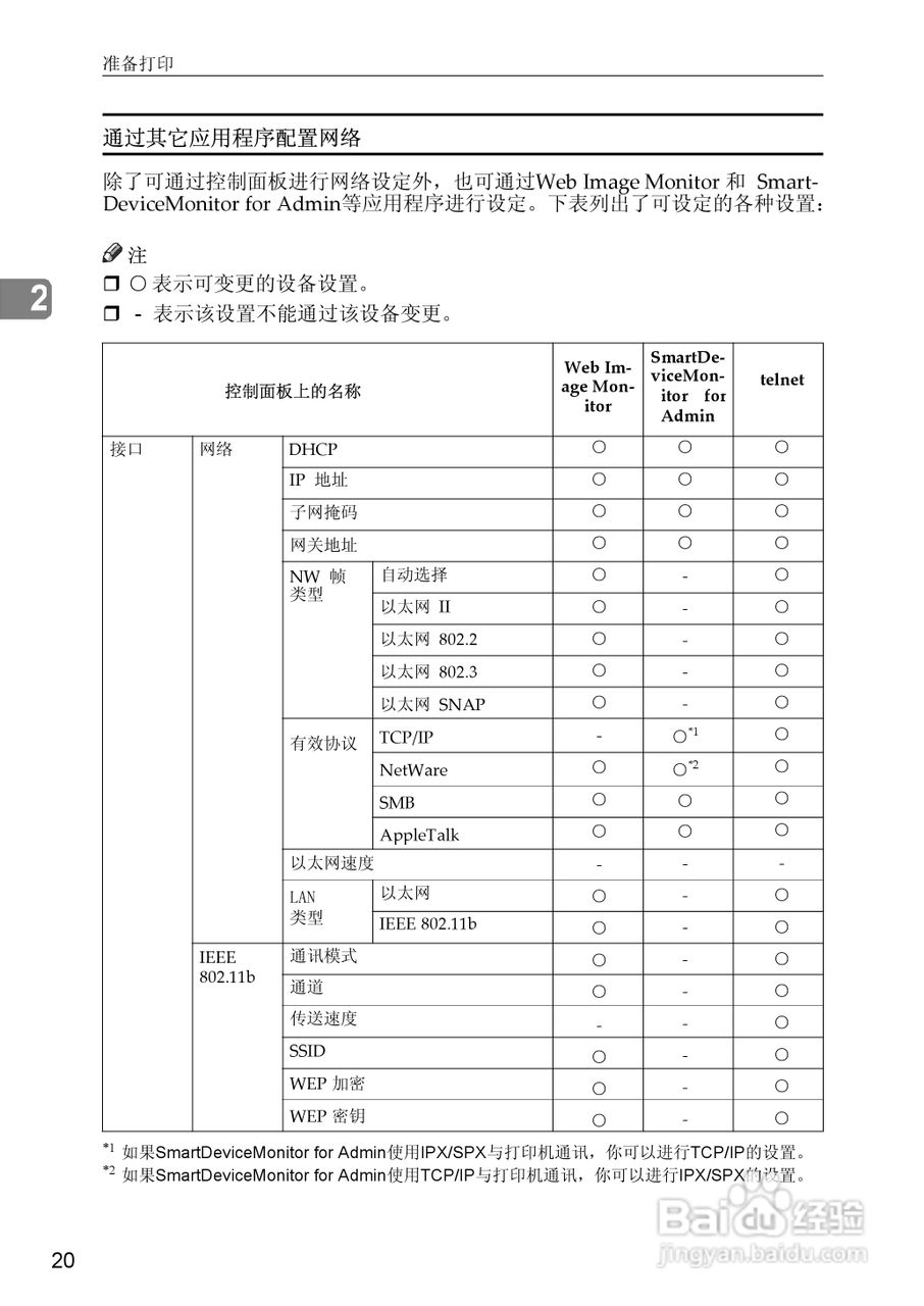 基士得耶CP6346P一体机使用说明书:[24]