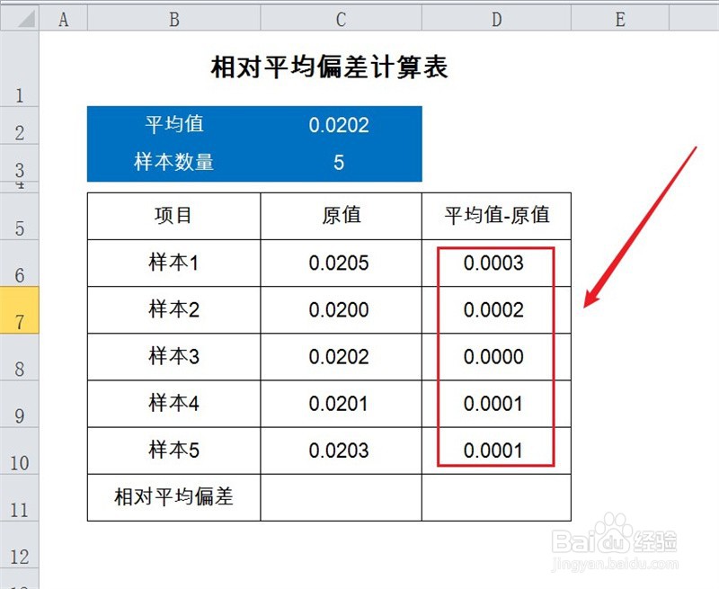 相对平均偏差怎么算的