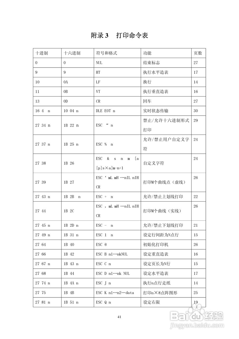 SP-RMDIIIB微型热敏打印机说明书:[5]