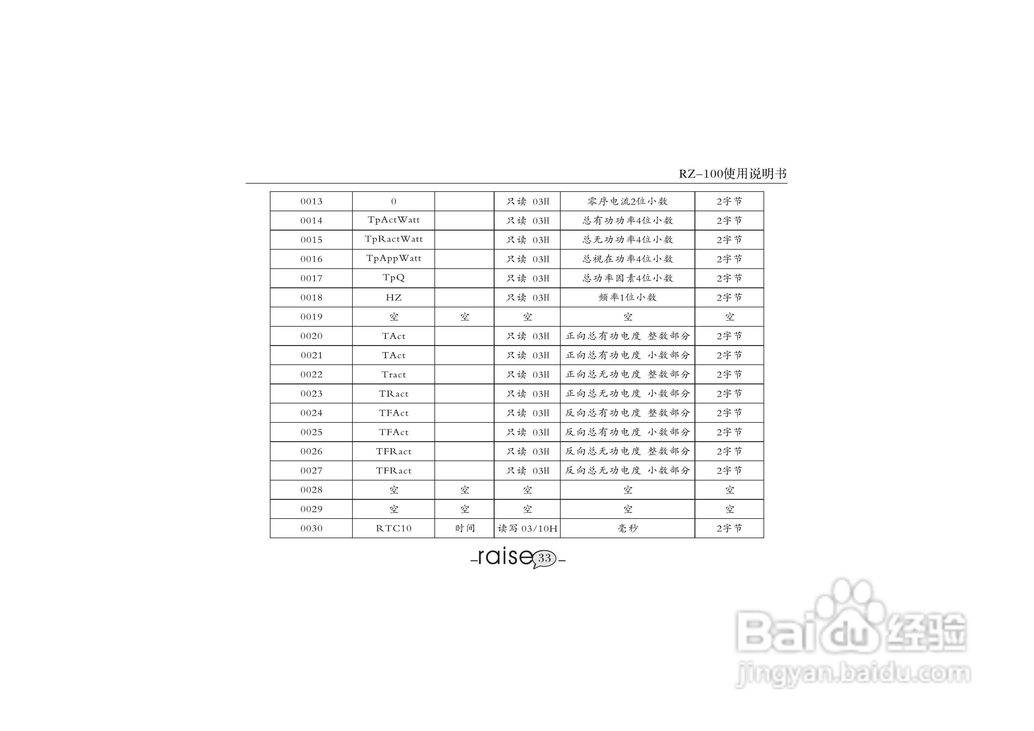 锐智RZ-100系列智能数显仪表说明书:[4]